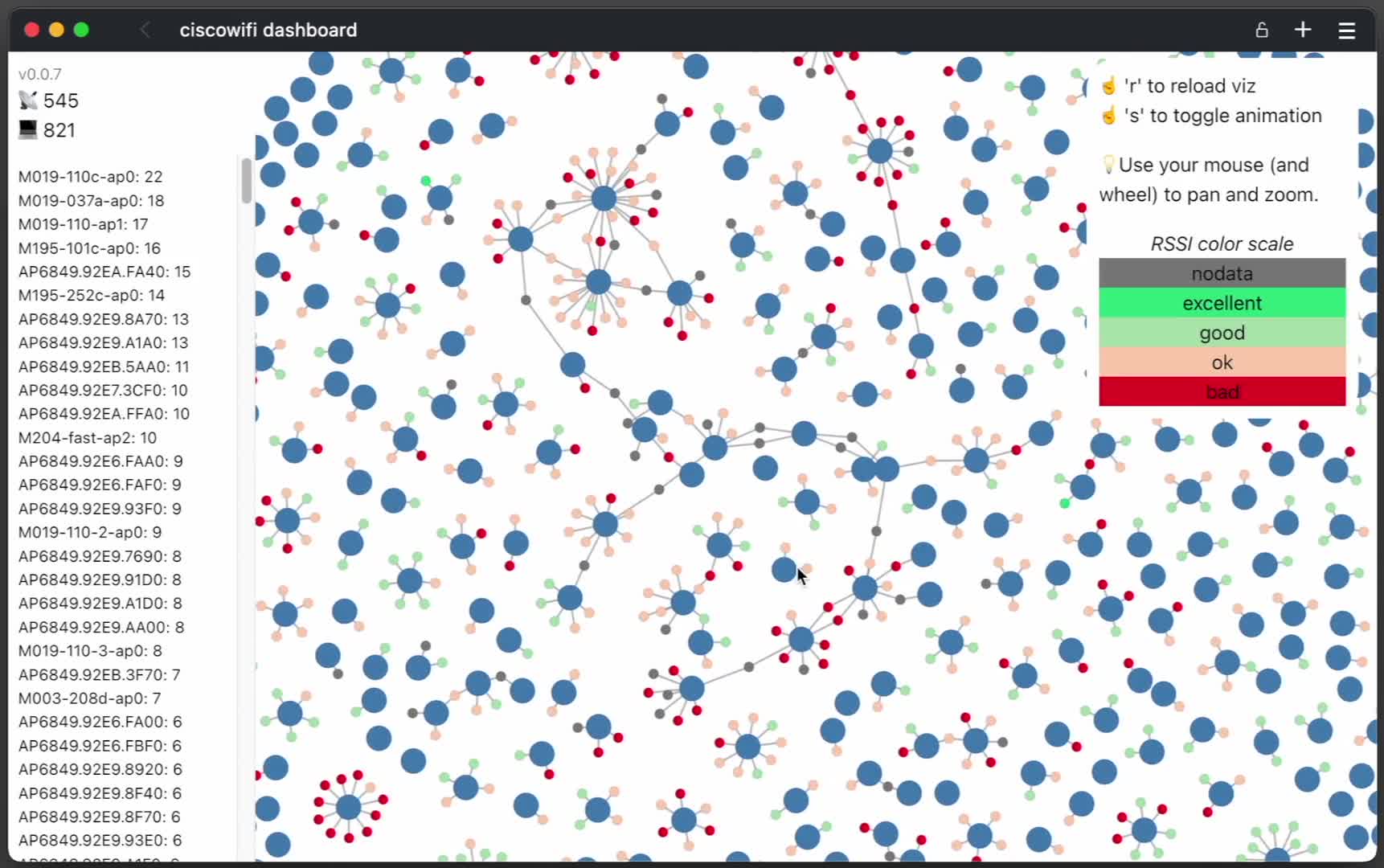 Wifi Cisco data visualization