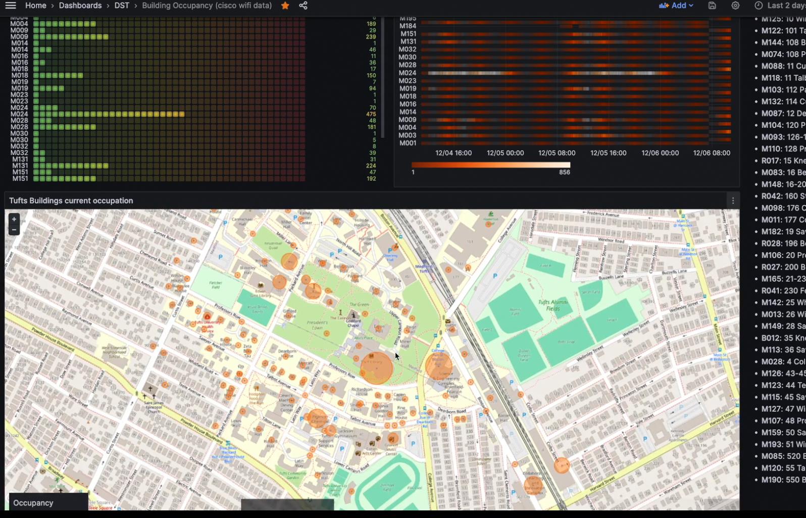 Occupancy dashboard demo