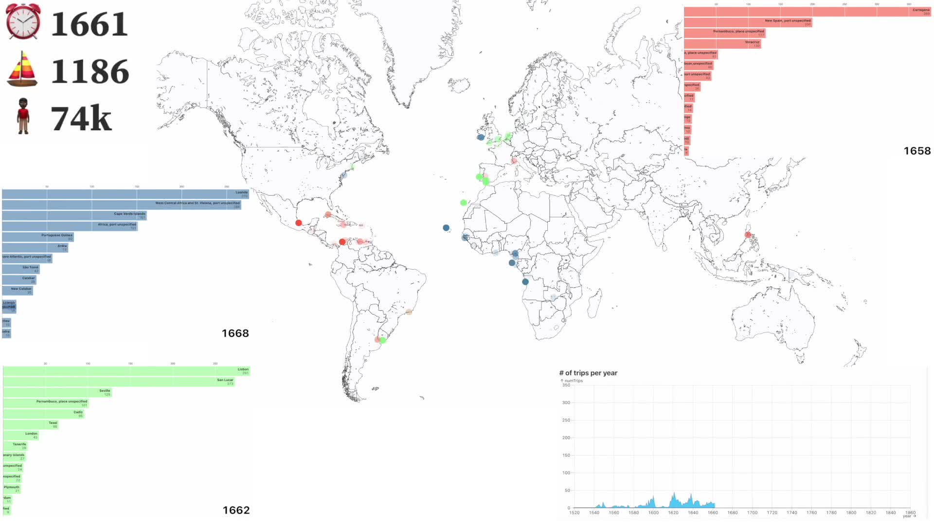 Slave voyages visualization